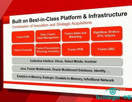 Oracle 平台与基础架构服务