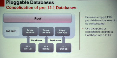 Oracle Database 12c的十二大新特性之十三