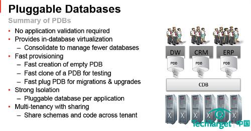 Oracle Database 12c可插拔数据库