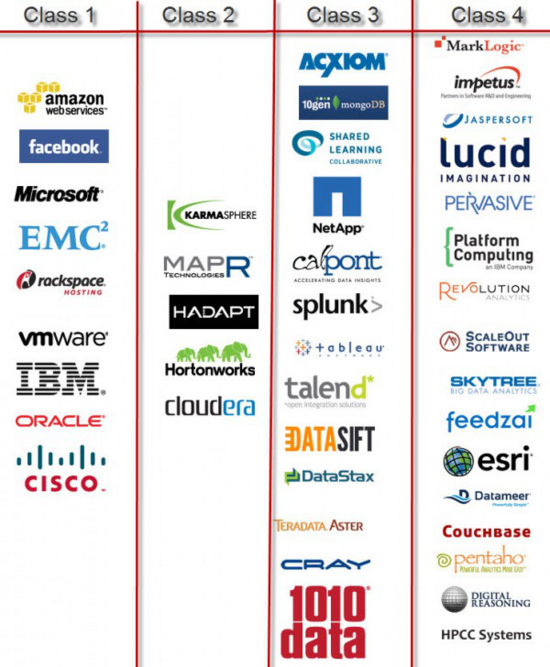 深入解读Hadoop十周年——产业篇